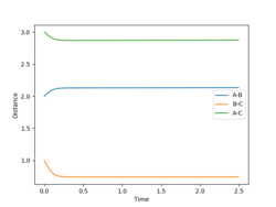 MEP determination of the H-H bond length.