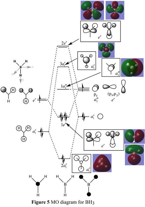 MO diagram for BH3