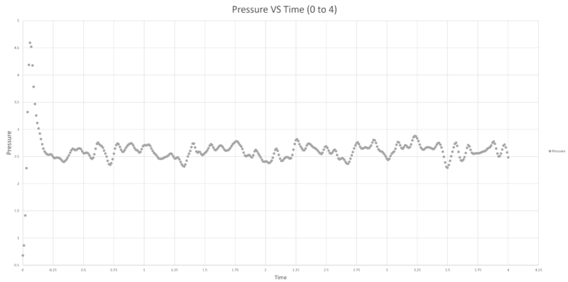 File:Press 0.001 4.PNG