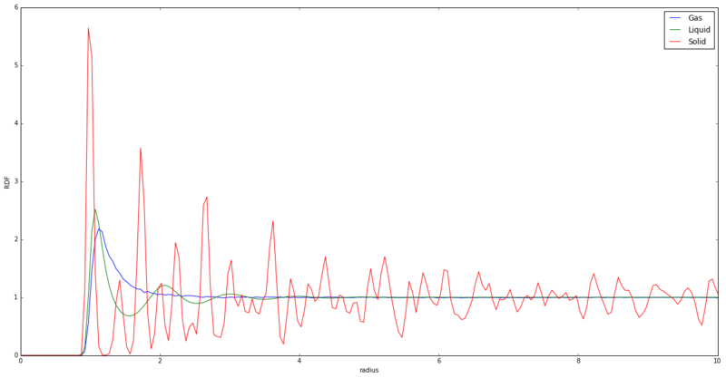 File:FR RDF graphs.png