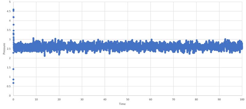 File:Pressure time(0.001) jkt115.JPG