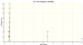 Thumbnail for version as of 18:50, 17 March 2014