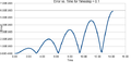 Thumbnail for version as of 16:43, 28 January 2016