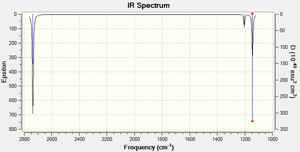 BH3 IR Spectrum