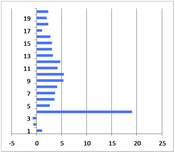 File:PG TaxThi Bar C.png