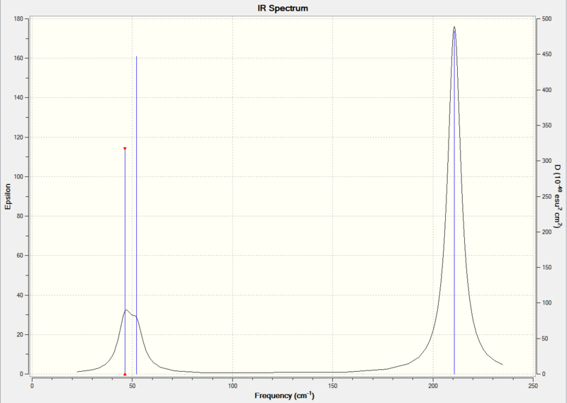 File:RyanTlbr3freqspec.png