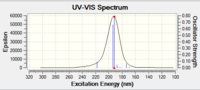 UV-Vis at 6-31G level of theory for (-)-enantiomer