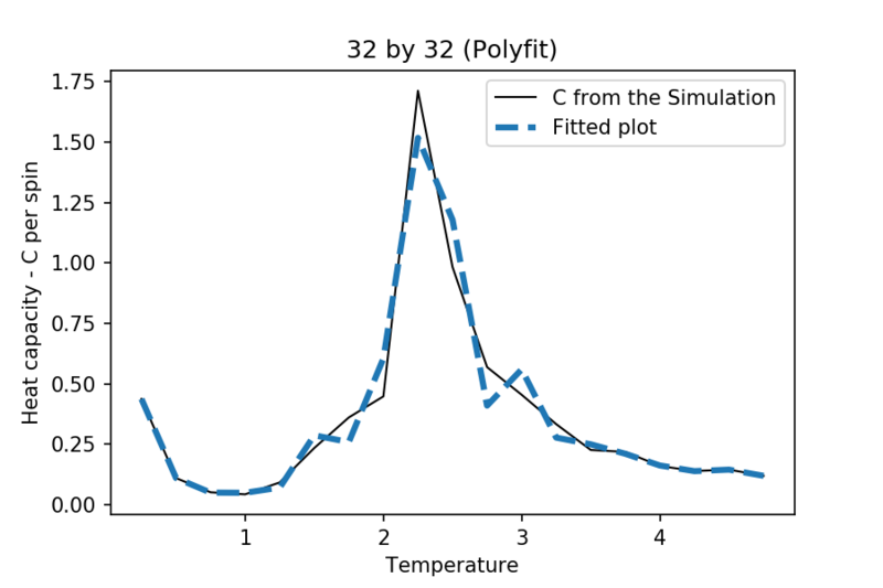 File:3232 fitted.png