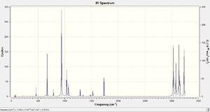 IR Spectrum confirming a minimum was found