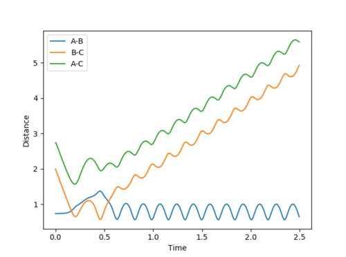 Figure 6 (b)