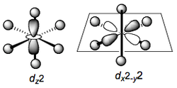Sketch of the eg orbitals in an octahedral environment