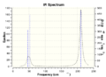 Thumbnail for version as of 19:42, 5 March 2012