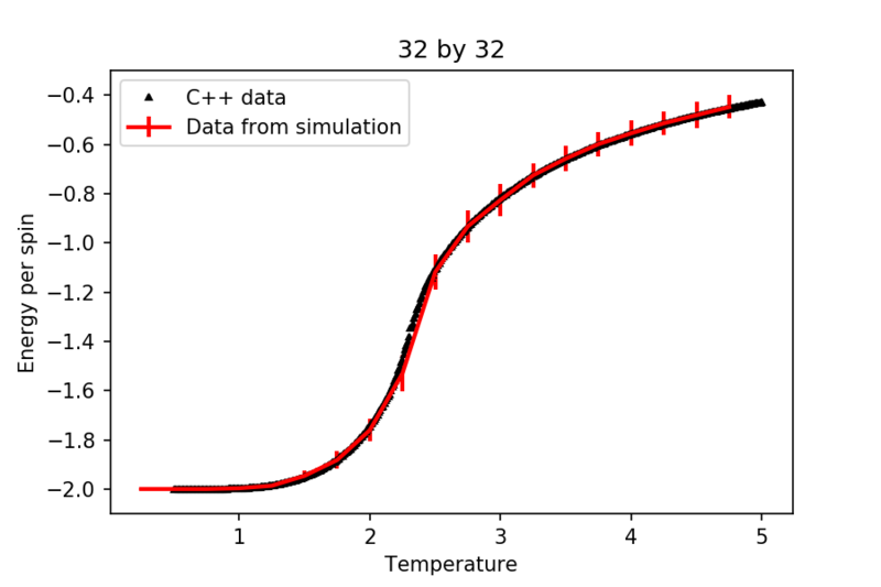 File:E comparison.png
