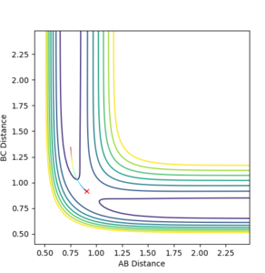 Figure 6.1ːTrajectory calculated using 'mep'