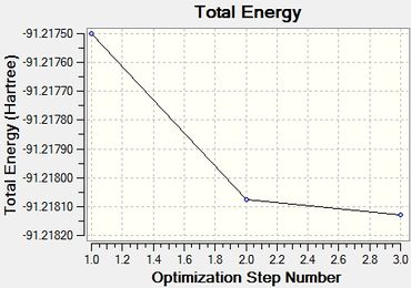 Energy optimization graph for TlBr3