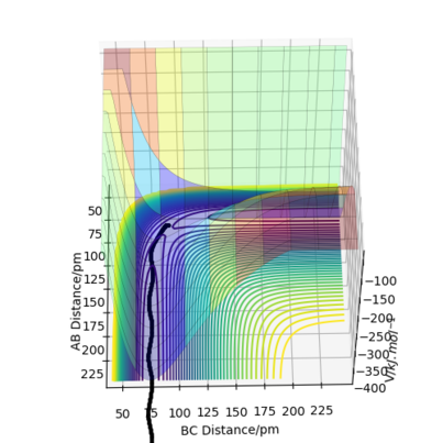 saddle point