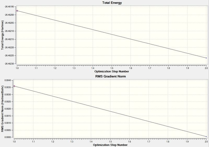 File:Bh3 opt graphs.jpg