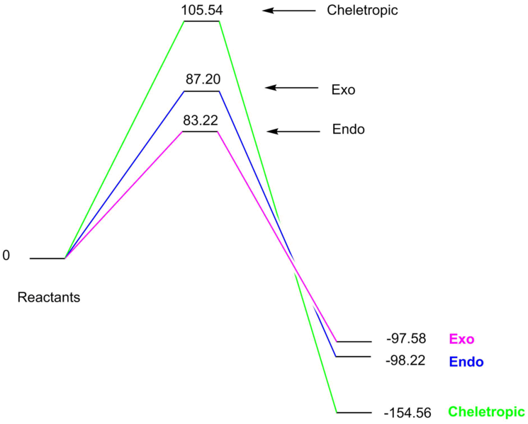 File:Ex3energyprofile.png
