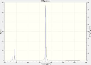 IR spectrum for trans-N2F2