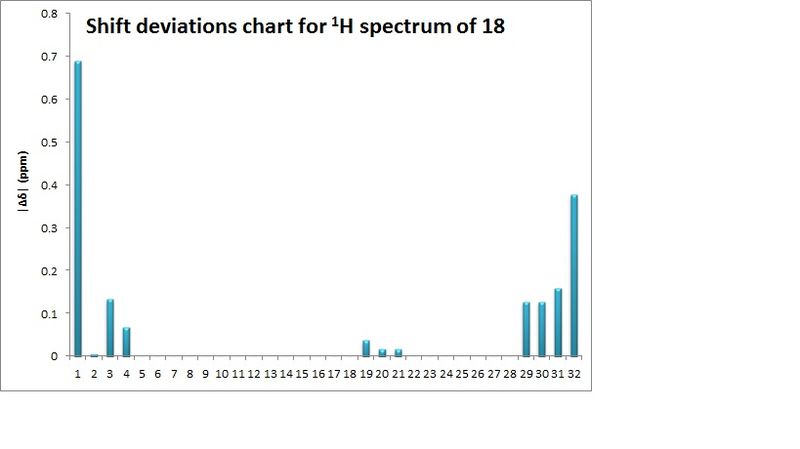 File:PB1611Nmrchart1.jpg