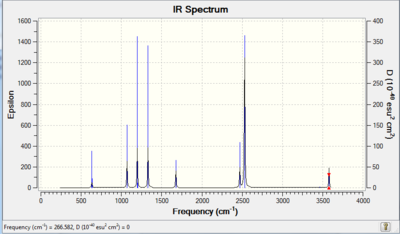 The IR spectrum produced by frequency analysis.