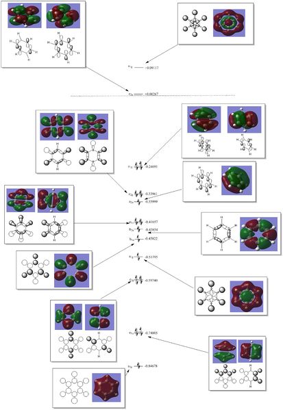 File:ArronDeacyBenzene MO Diagram.jpg
