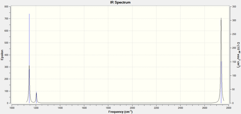 File:BH3 IR spectrum.png
