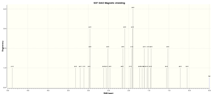 1H NMR spectrum for molecule 17