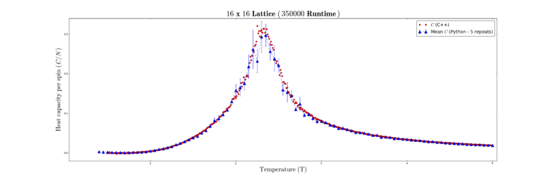 File:16x16 hc 350.png
