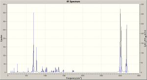 IR Spectrum of 12
