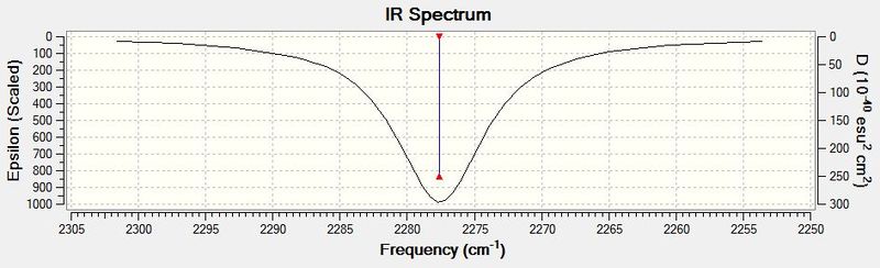 File:CO IR spectrum.JPG