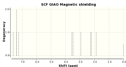 File:HNMR12dihydronapthalenemam2.svg