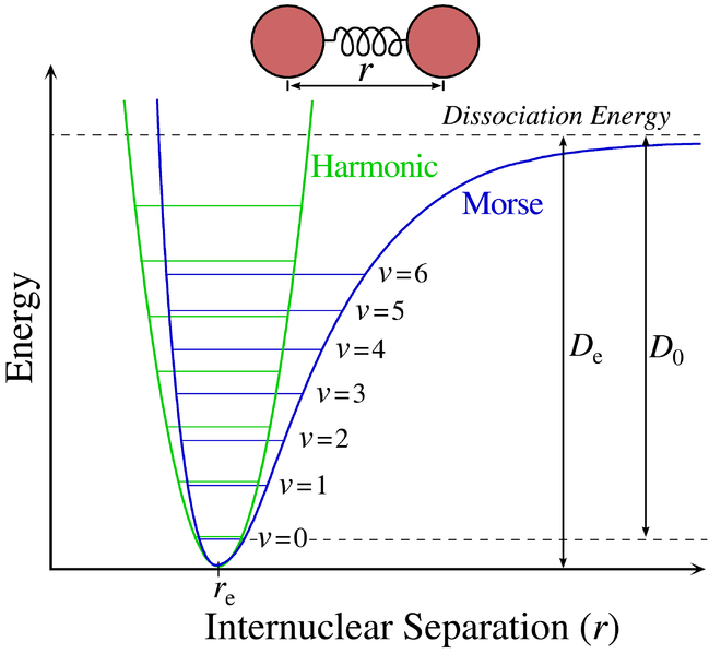 File:HarmonicOscMorse.png