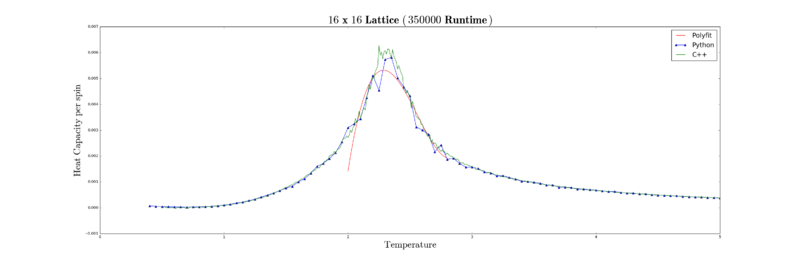 File:16x16 fit3 2.0 2.8.png