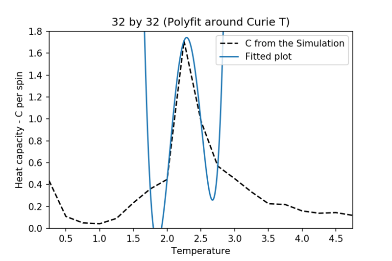 File:3232 new fitted3.png