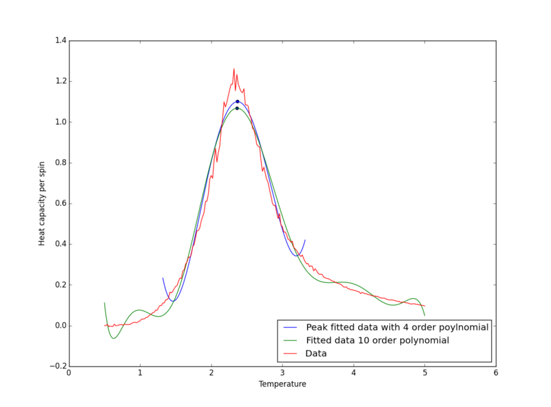 File:8x8 4 10 CMP ZG.png