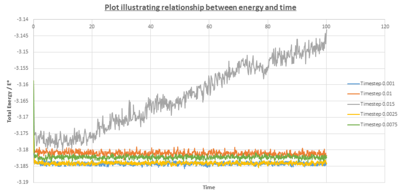 File:SH All energy against Time.PNG