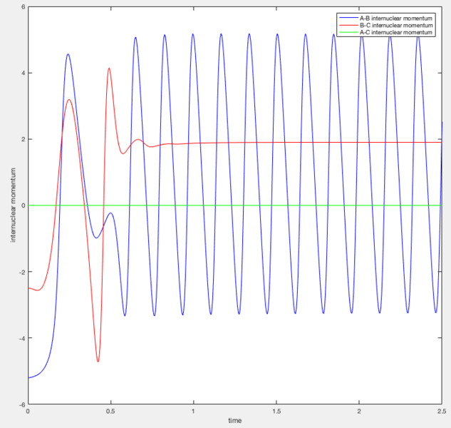 File:Sj2814 Figure 7a.png