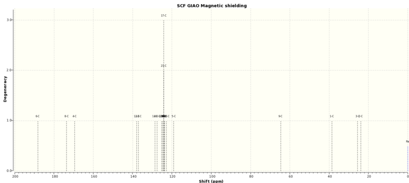 File:13CNMR lm2510 project.svg