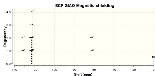 File:13C NMR cis stilbene.svg
