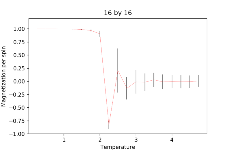 File:1616M.png