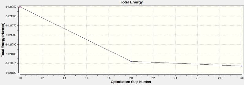 File:RMS Gradient Norm (TlBr3).JPG