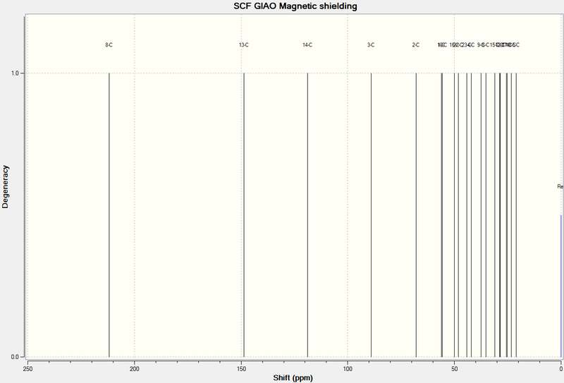 File:XcwMolecule 18 Boat Overall NMR.png