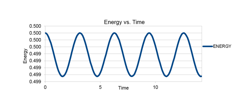 File:Energy vs. Time.PNG
