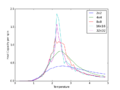 Thumbnail for version as of 21:32, 15 March 2015