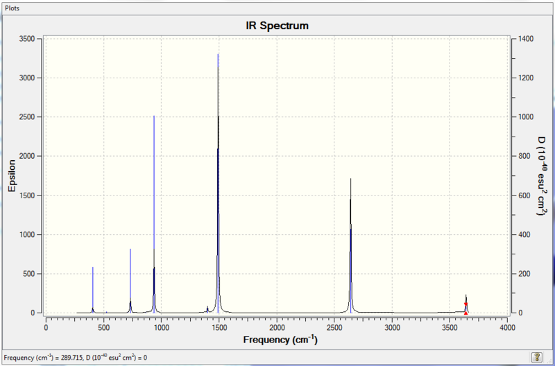 File:JL Borazine frequency Spectrum.PNG
