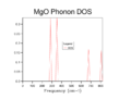Thumbnail for version as of 17:46, 21 October 2015