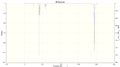 Thumbnail for version as of 14:39, 7 March 2012