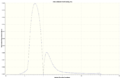 Thumbnail for version as of 15:55, 19 March 2013