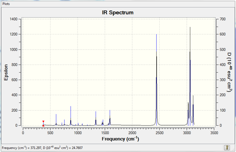 File:JL Boratabenzene frequency Spectrum.PNG
